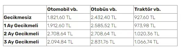 TÜVTÜRK 2024 muayene ücreti ne kadar olacak?
