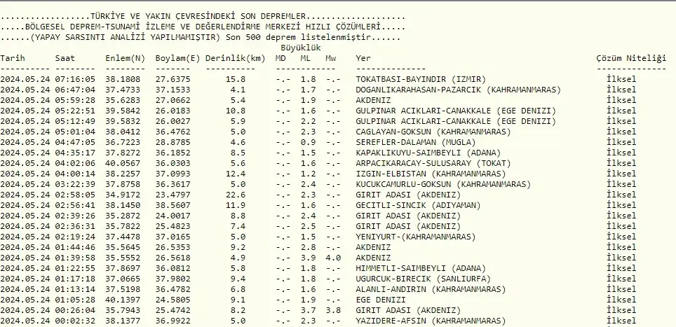 24 Mayıs Son Depremler Listesi: Tokat’ta Deprem Mi Oldu?