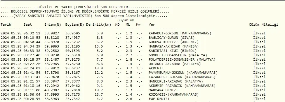 28 Mayıs Son Depremler Listesi: Antalya Kaş Ilçesinde 3.7 Büyüklüğünde Deprem