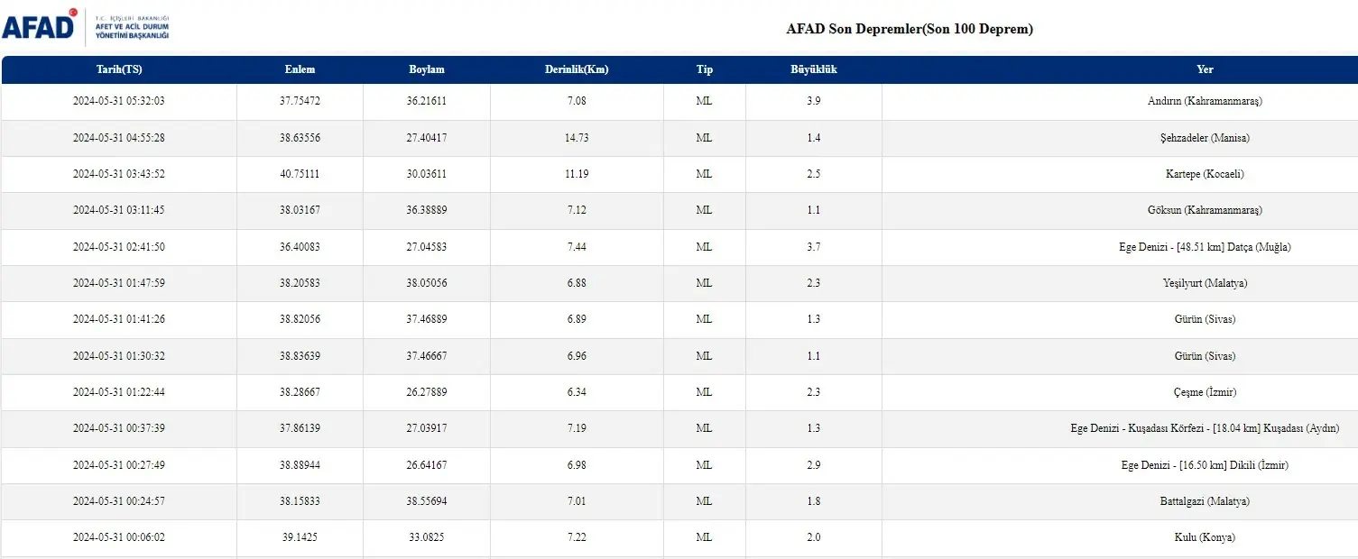 Kahramanmaraş Andırın deprem mi oldu?