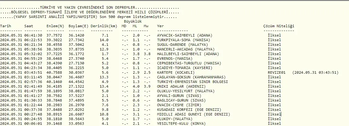 31 Mayıs Kocaeli Kartepe deprem mi oldu?