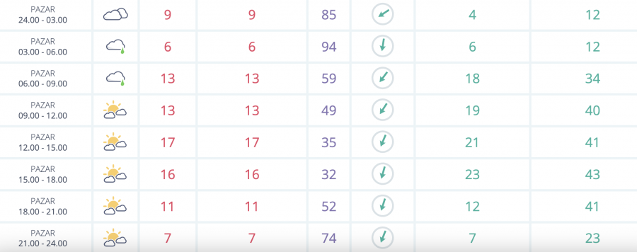 Yarın Türkiye genelinde hava durumunun yağışlı olması bekleniyor 3