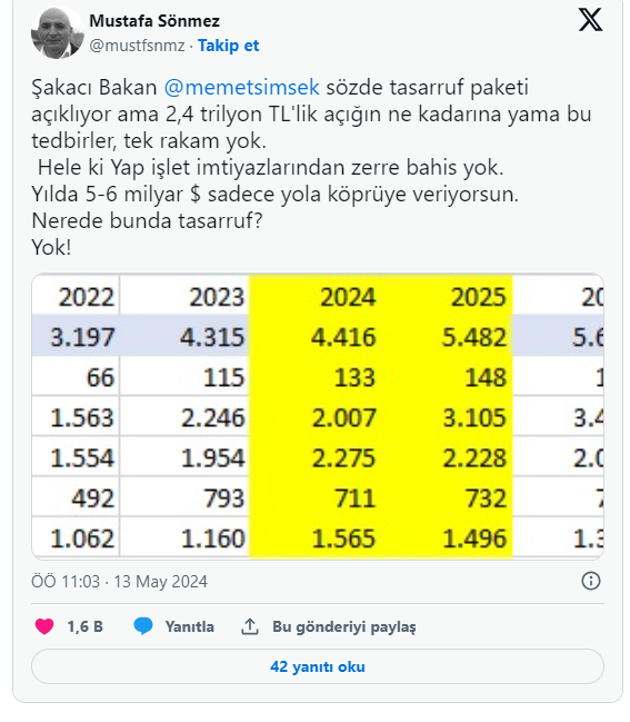 Ekonomistlerin Gözünden Mehmet Şimşek’in Tasarruf Paketi