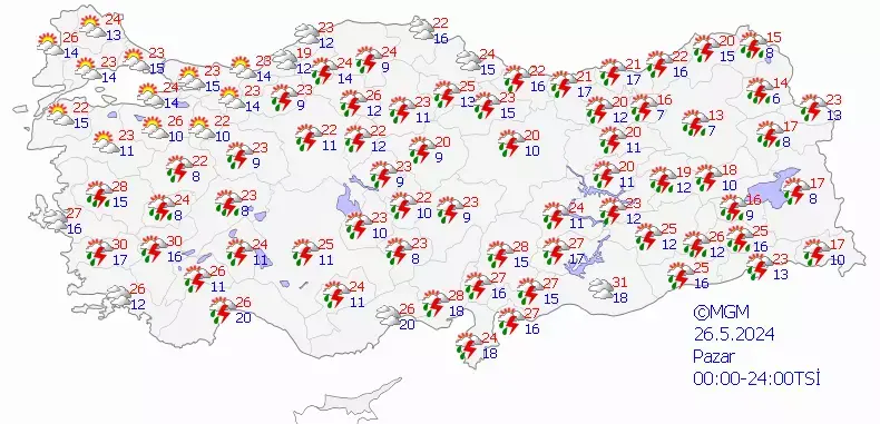 26 mayıs hava durumu