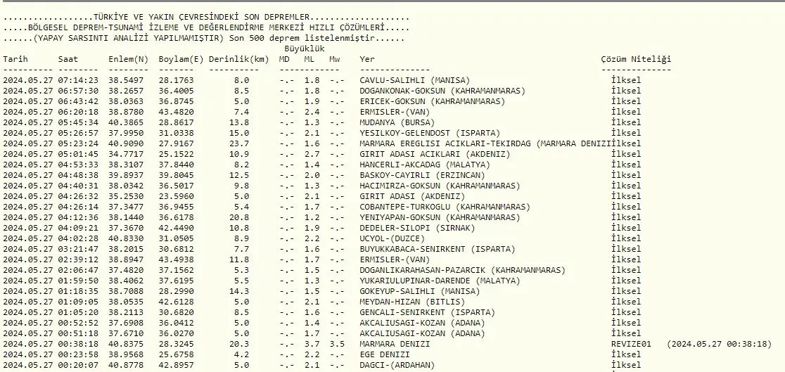 İstanbul Büyükçekmece’de Deprem Mi Oldu? 27 Mayıs İstanbul Depremi Kaç şiddetinde?