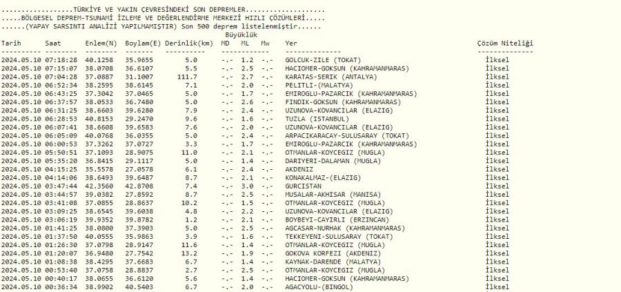 10 Mayıs son depremler listesine göre İstanbul'da sabah saatlerinde bir deprem meydana geldi 2