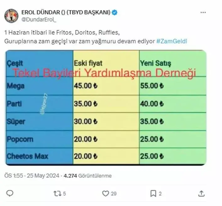 cipse ne kadar zam geldi