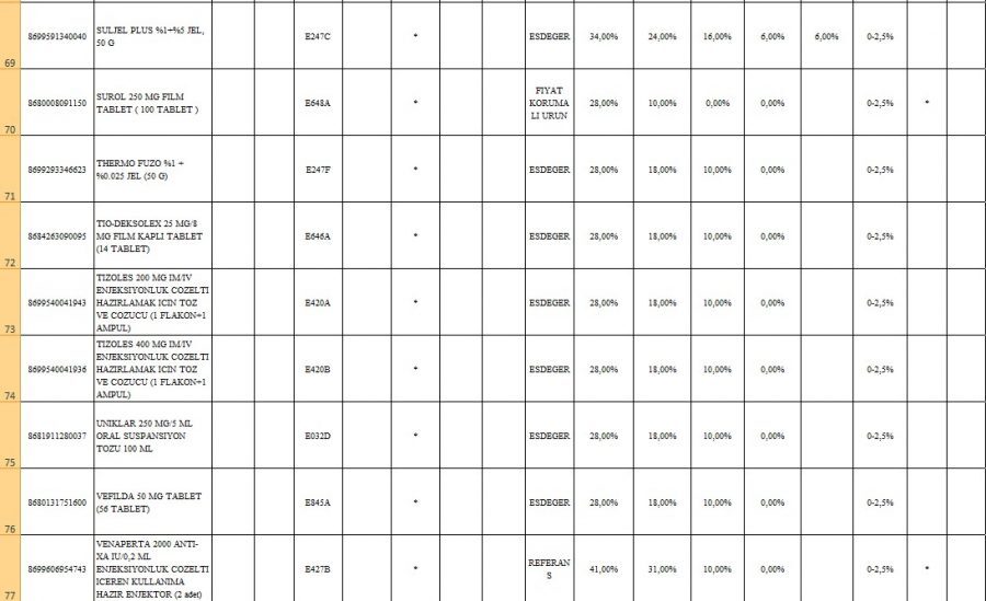 47 ilaç geri ödeme listesine alındı! SGK 8 kanser ilacı, 21 alerji aşısı ve 2 diyabet ilacının dahil olduğu geri ödeme listesine eklenen ilaçlar 10