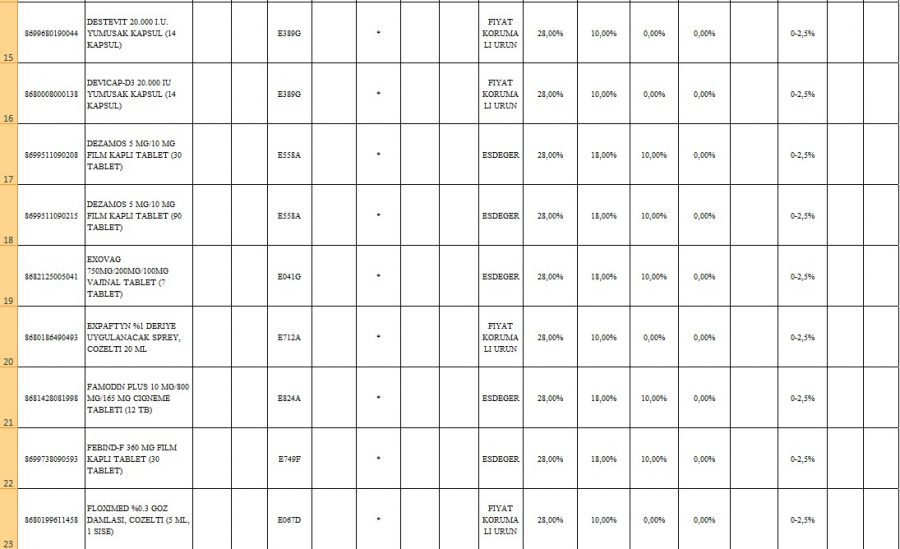 47 ilaç geri ödeme listesine alındı! SGK 8 kanser ilacı, 21 alerji aşısı ve 2 diyabet ilacının dahil olduğu geri ödeme listesine eklenen ilaçlar 4