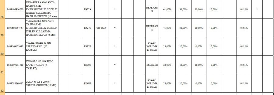 47 ilaç geri ödeme listesine alındı! SGK 8 kanser ilacı, 21 alerji aşısı ve 2 diyabet ilacının dahil olduğu geri ödeme listesine eklenen ilaçlar 11