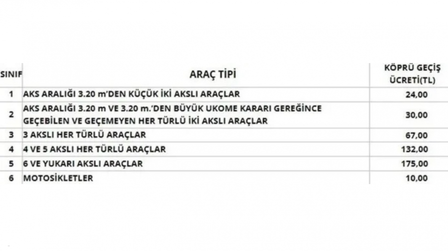 Otoyol Ve Köprü Geçiş ücretlerine Gelen Zamlar 15 Mayıs Itibari Ile Geçerli Olacak