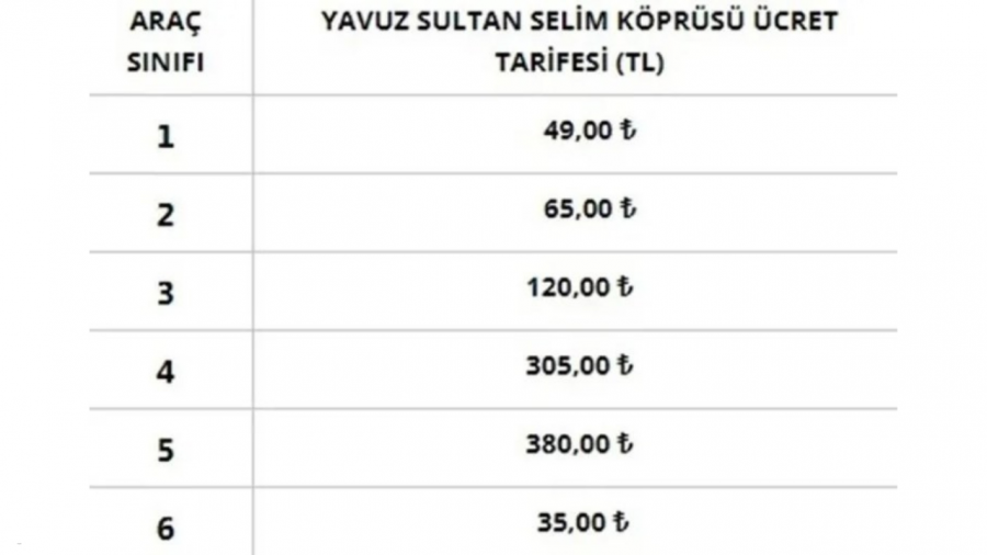 Otoyol Ve Köprü Geçiş ücretlerine Gelen Zamlar 15 Mayıs Itibari Ile Geçerli Olacak