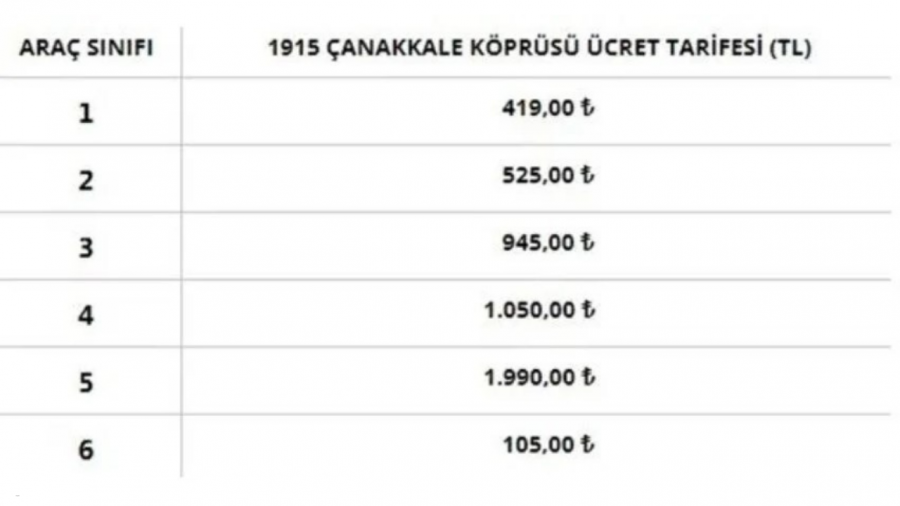 Otoyol Ve Köprü Geçiş ücretlerine Gelen Zamlar 15 Mayıs Itibari Ile Geçerli Olacak