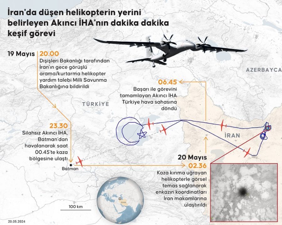 Akıncı İHA'nın rotası