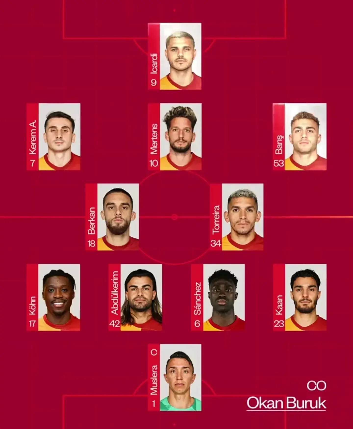 Galatasaray ilk 11