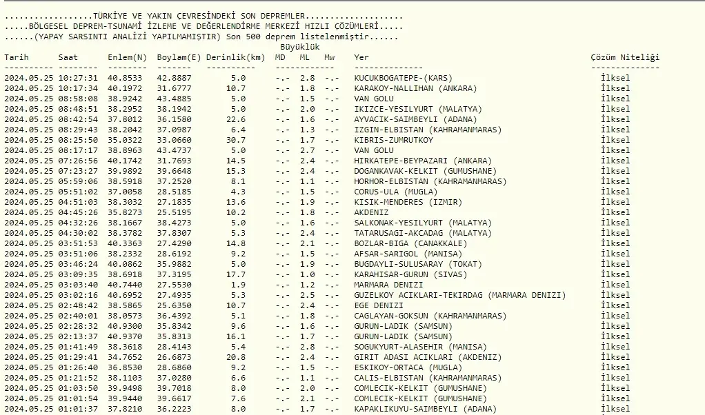 Son Depremler: 25 Mayıs 2024 