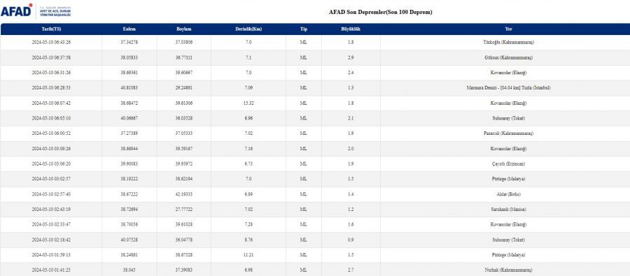 10 Mayıs son depremler listesine göre İstanbul'da sabah saatlerinde bir deprem meydana geldi 3