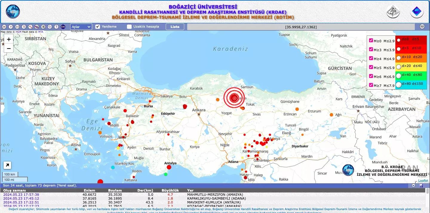 Tokat’ta Deprem Paniği Yaşandı!