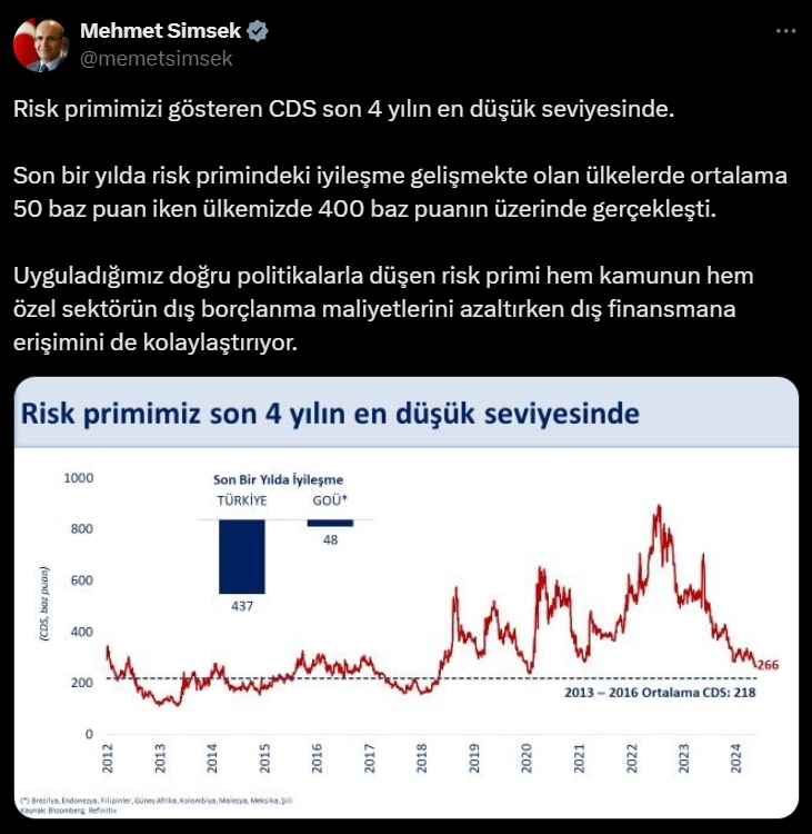 Türkiye'nin risk primi 