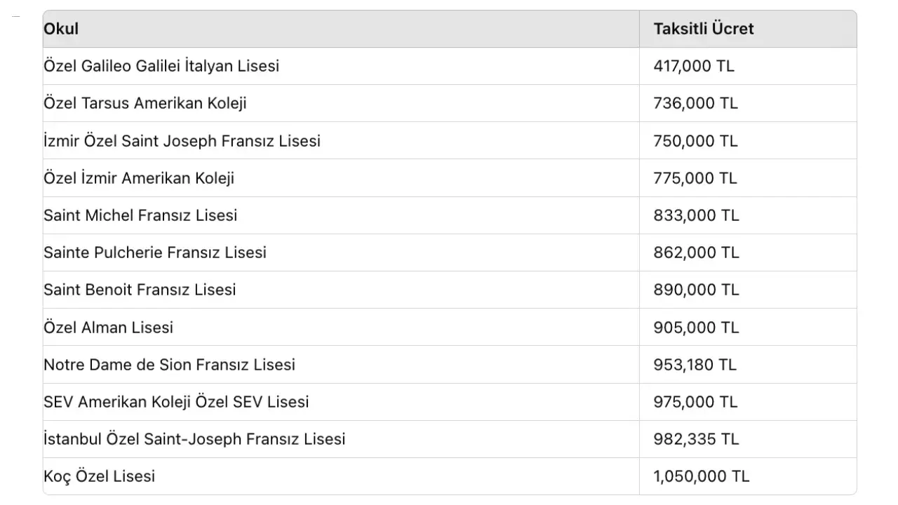 2024 özel lise fiyatları ne kadar?