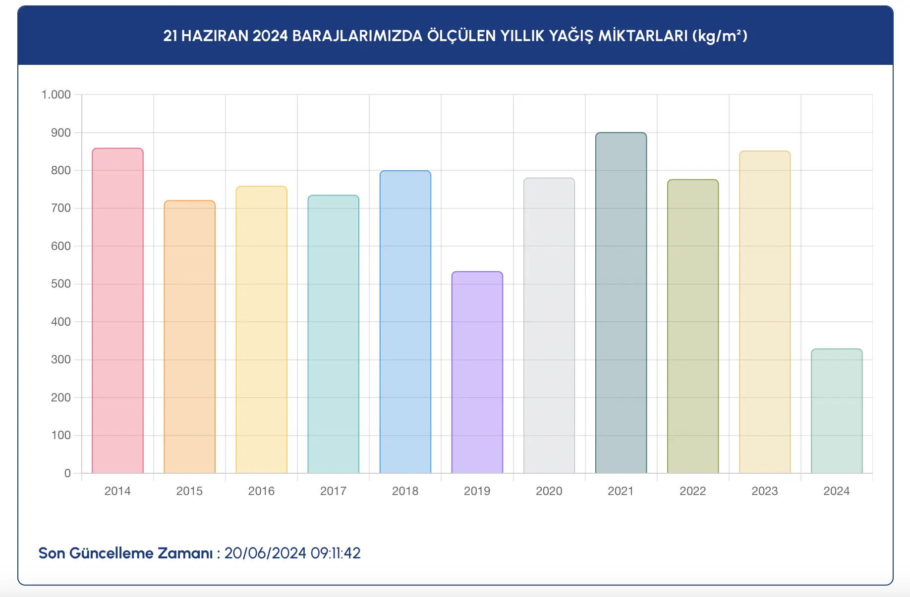 21 Haziran 2024 İstanbul Baraj Doluluk Oranları İskİ Verileri Açıklandı