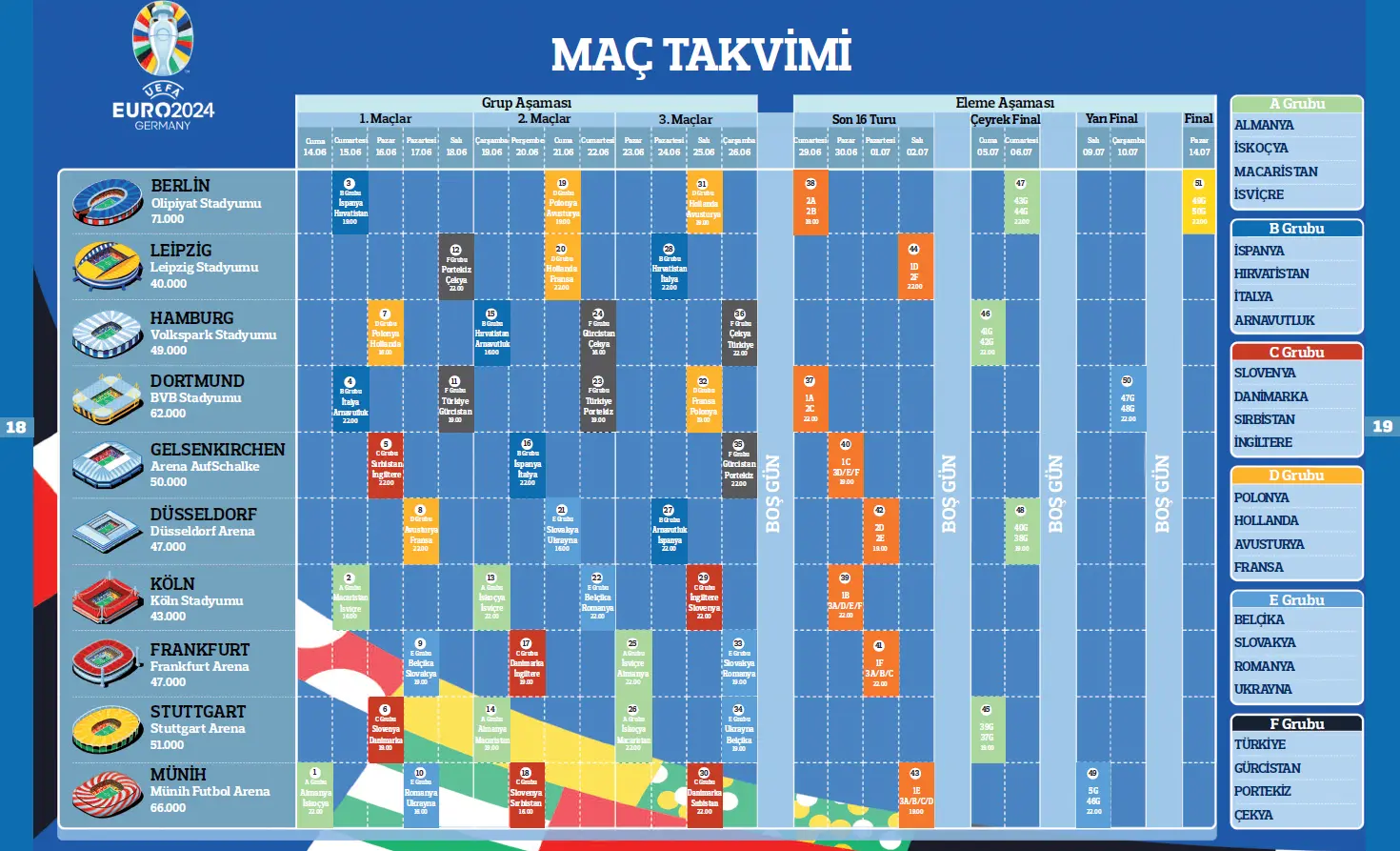 Türkiye maçı bugün saat kaçta?