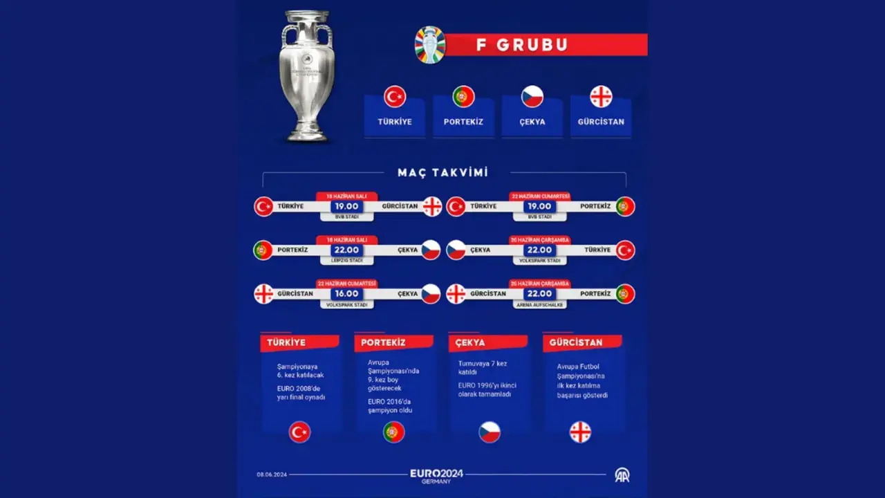 Euro 2024 fikstür takvimi açıklandı mı?