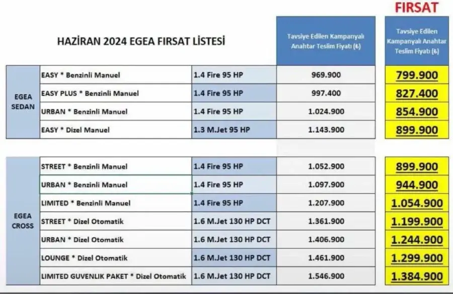 2024 Fiat Egea fiyatları ne kadar?