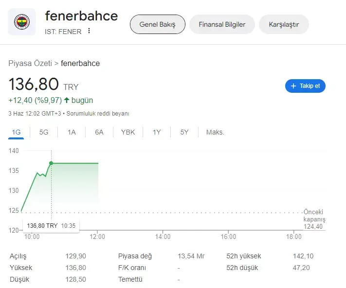 Fenerbahçe A Ş mi SK mı? 