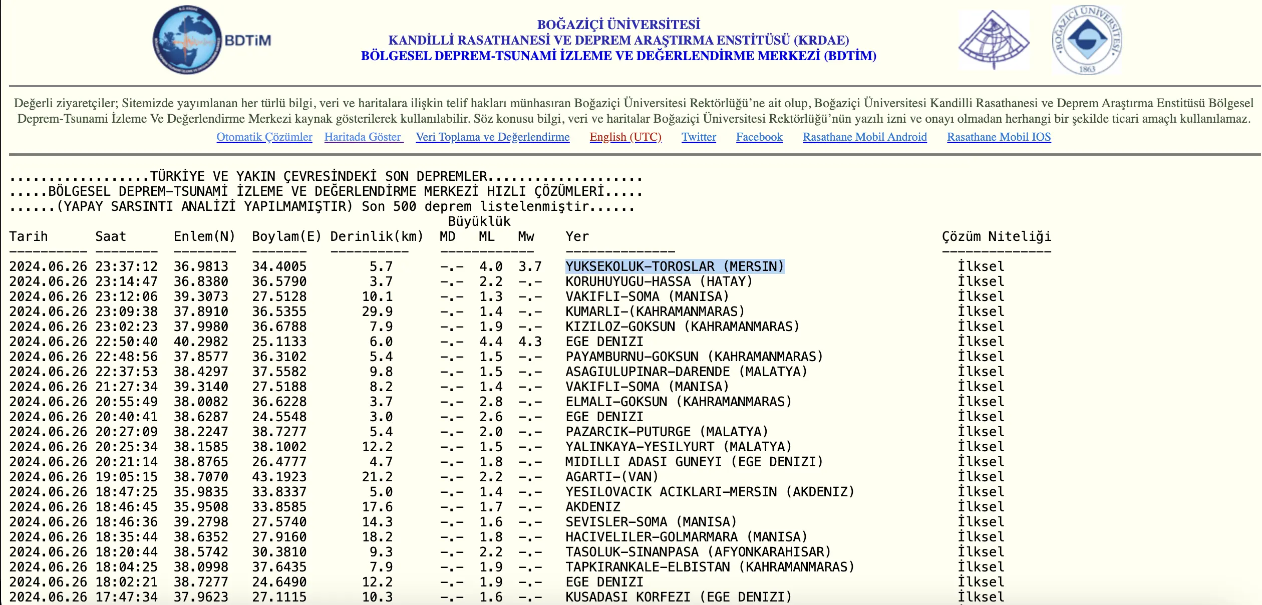 Mersin'de deprem mi oldu?