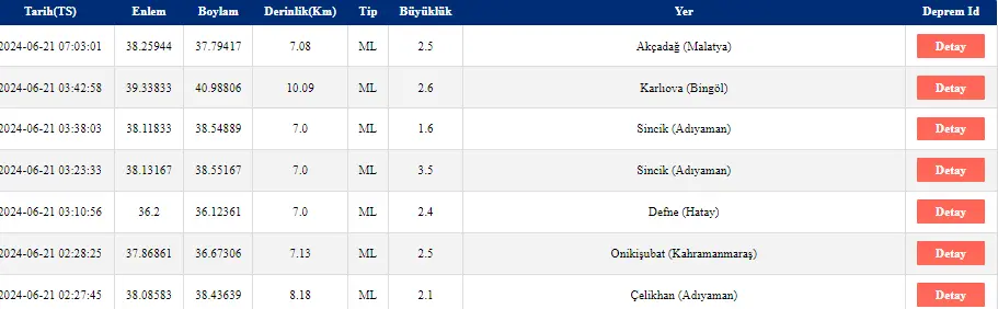 AFAD en son deprem nerede oldu, Malatya'da deprem mi oldu?