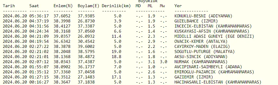 Kandilli Rasathanesi son depremler 