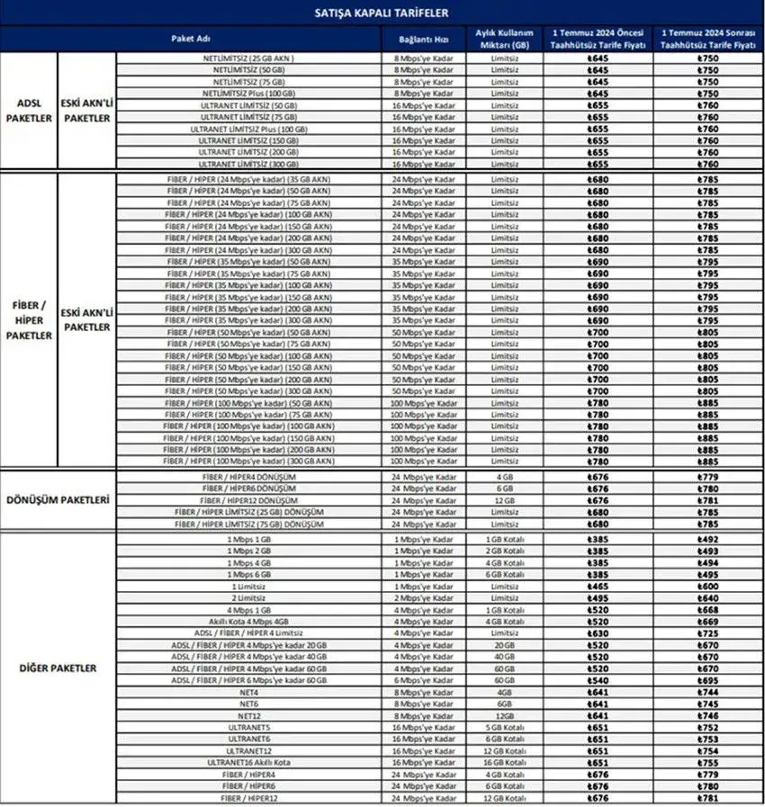 Taahhütsüz internet Türk Telekom ne kadar? 