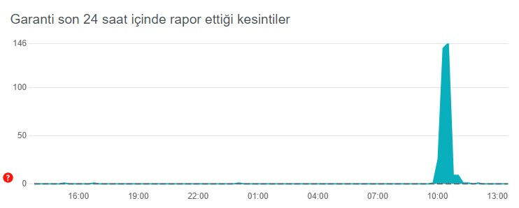 2 Temmuz Garanti Bankası mobil uygulamasında teknik arıza nedeniyle yaşanan sorun çözüldü - 1. Resim