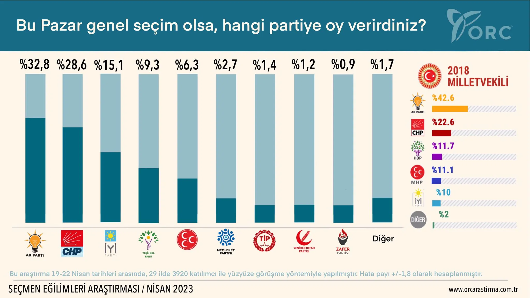 ORC Araştırma sahibi kimin