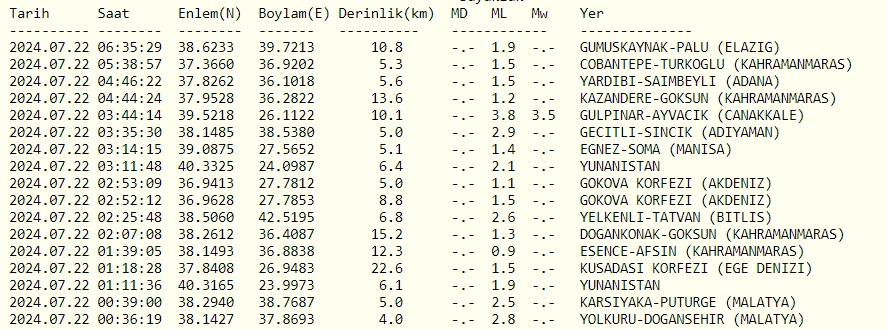 Az önce deprem nerede oldu?