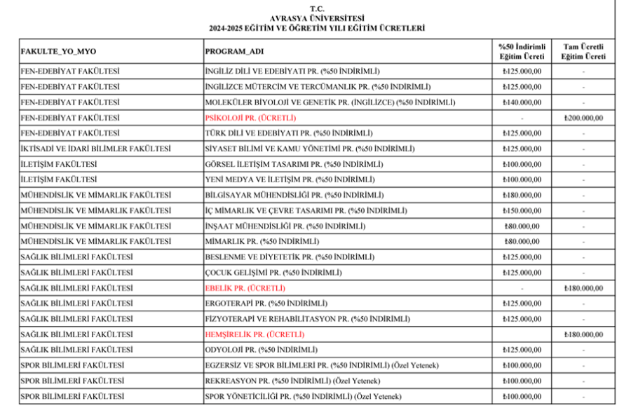 AVRASYA üniversitesi ücretleri