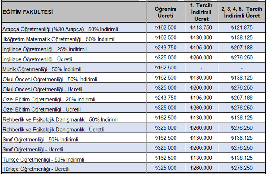 özel üniversite ücretleri kaç para kaç tl en az en fazla