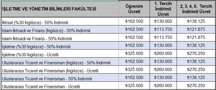 2024 2025 özel üniversite ücretleri! Üniversite tercih dönemi 25 Temmuz-2 Ağustos tarihleri arasında 1