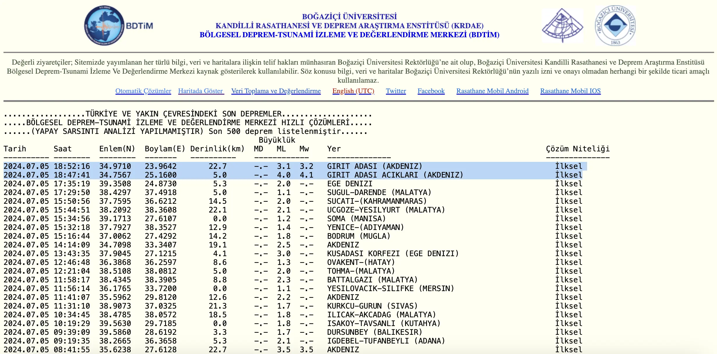 Antalya'da deprem mi oldu