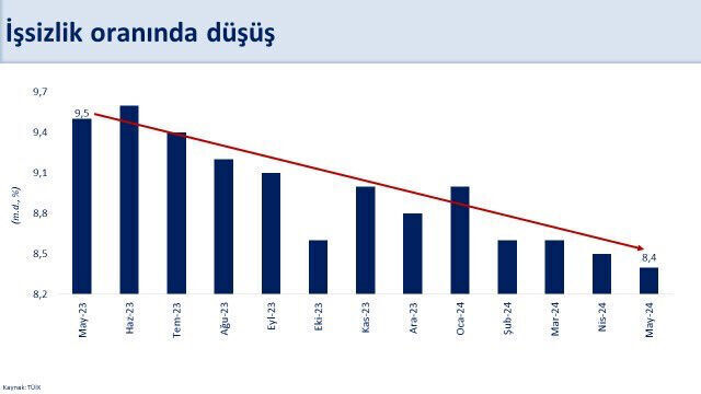 Bakan Kacır'dan işsizlik değerlendirmesi: Son 12 yılın en düşük seviyesi - 1. Resim