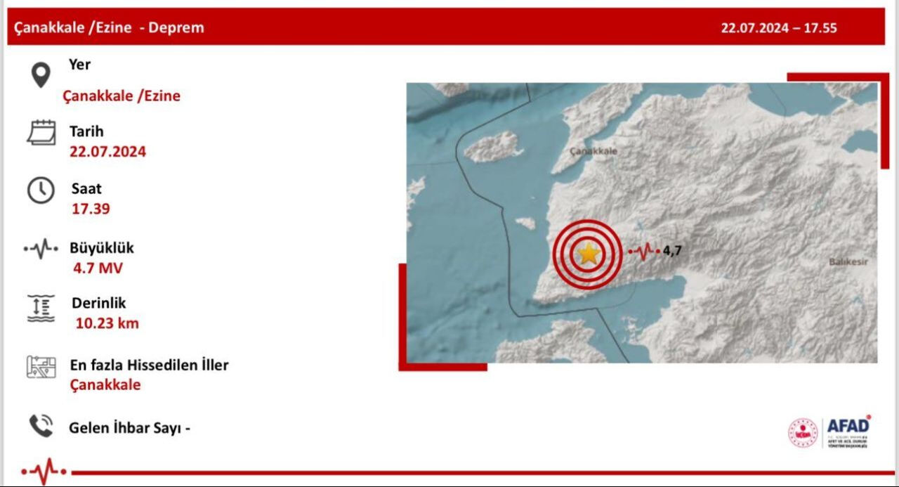 Çanakkale depreminin ardından Şükrü Ersoy açıkladı! 6 büyüklüğünde deprem olabilir - 1. Resim