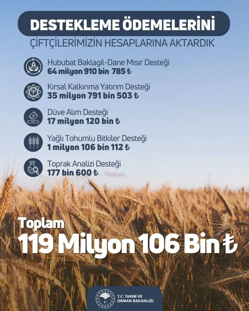 Çiftçilerin beklediği haber! 119 milyon liralık ödeme hesaplarda - 1. Resim