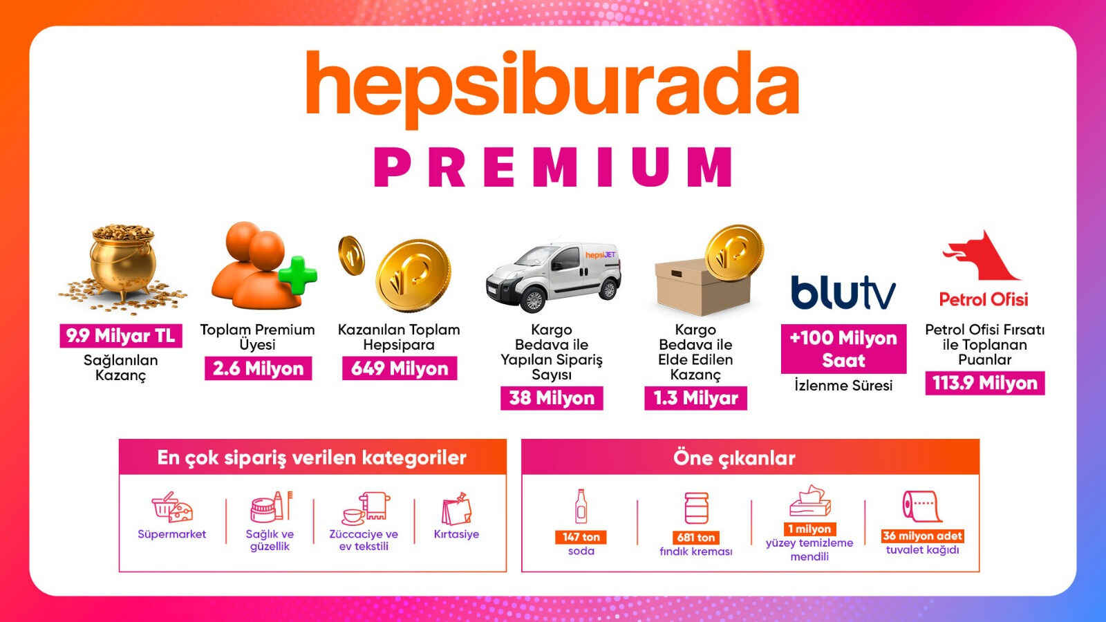 Hepsiburada Premium, 2. Yılını 16-22 Temmuz’da gerçekleşecek büyük premium indirimleri ile kutlayacak! - 1. Resim