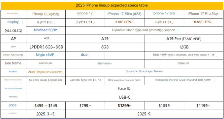 iPhone 17 serisi sızıntıları devam ediyor! iPhone 17 Slim'in teknik özellikleri ortaya çıktı - 1. Resim