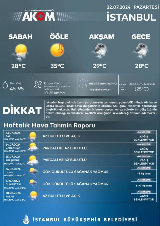 İstanbul için serinleten haber! Yağış için beklenen tarih geldi - 3. Resim