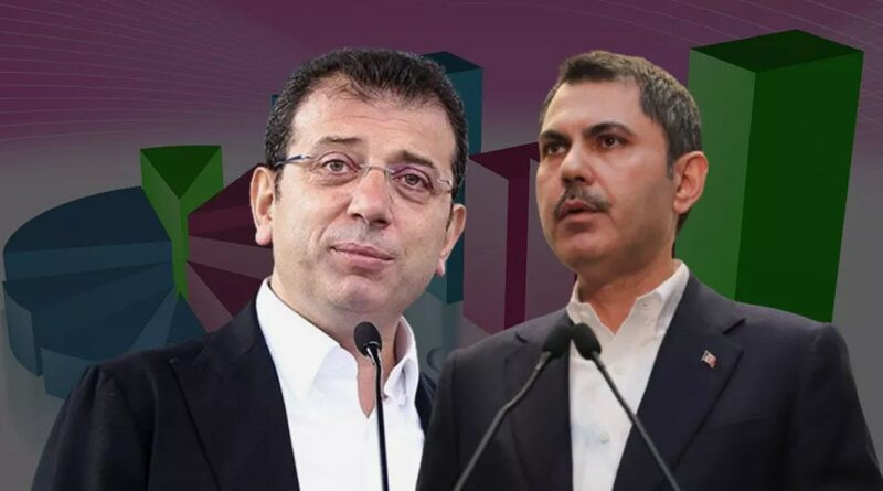 İstanbul yarışında son durum! İşte Murat Kurum'un masasındaki anket: İmamoğlu'nun 1.5-2 puan önünde 1