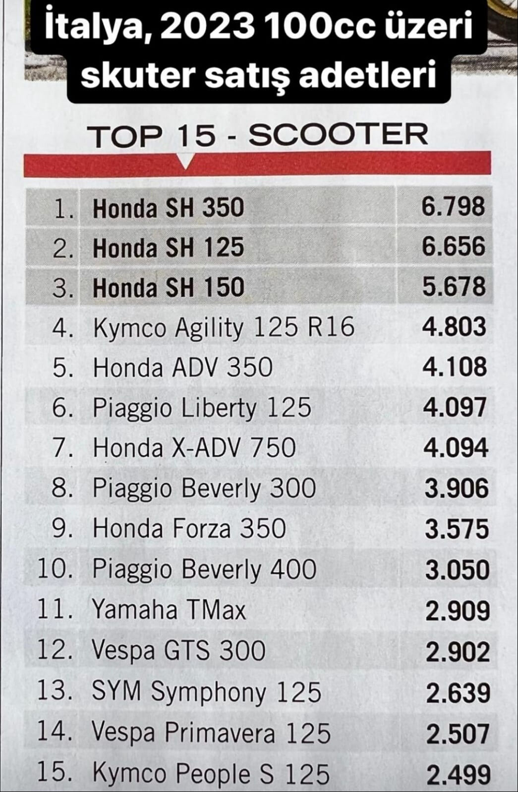 İtalya’nın en çok satan scooter modeli Türkiye’de: Honda SH125i - 1. Resim