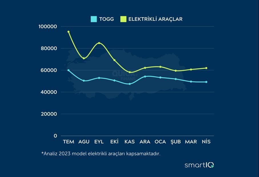 Quick Finans'ın Nisan Ayı Raporu: 2. El otomobil piyasasında neler yaşandı? - 1. Resim