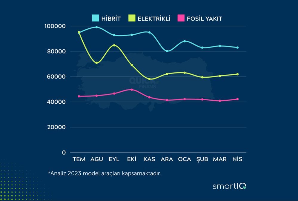 Quick Finans'ın Nisan Ayı Raporu: 2. El otomobil piyasasında neler yaşandı? - 2. Resim